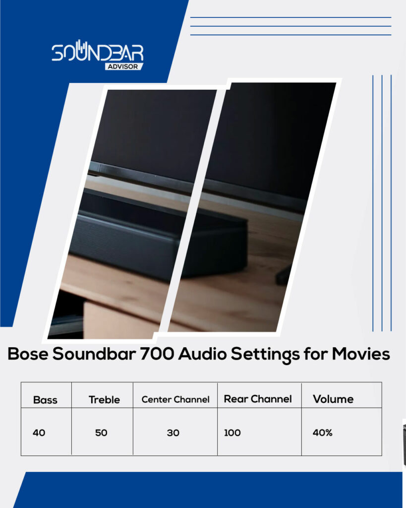 Best Bose Soundbar 700 Audio Settings for Movies