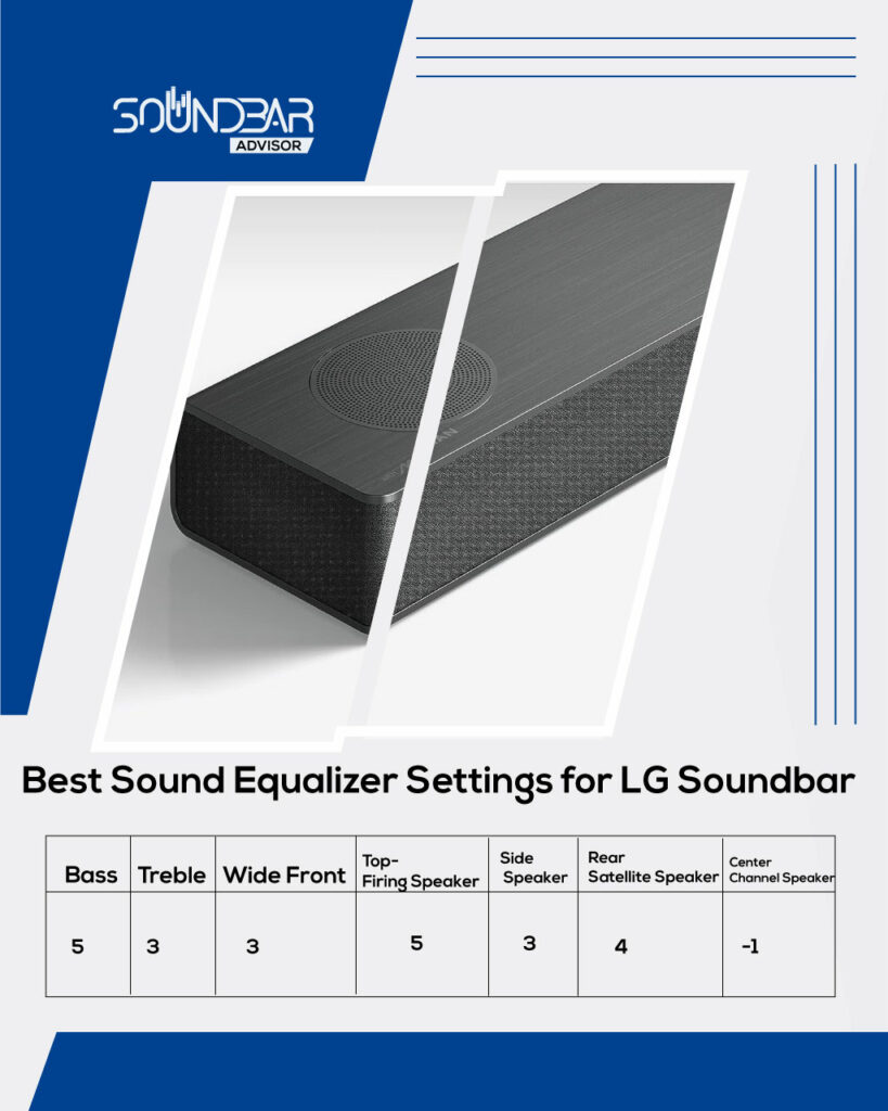 Best Sound Equalizer Settings for LG Soundbar