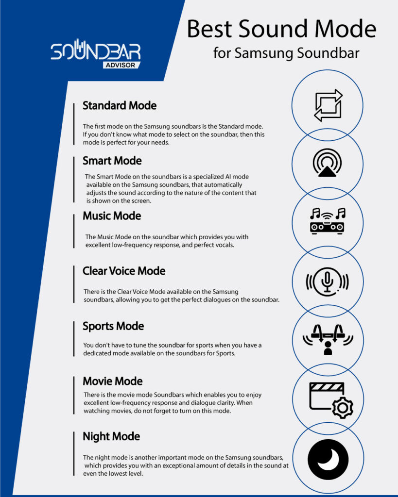 Best Sound Mode for Samsung Soundbar