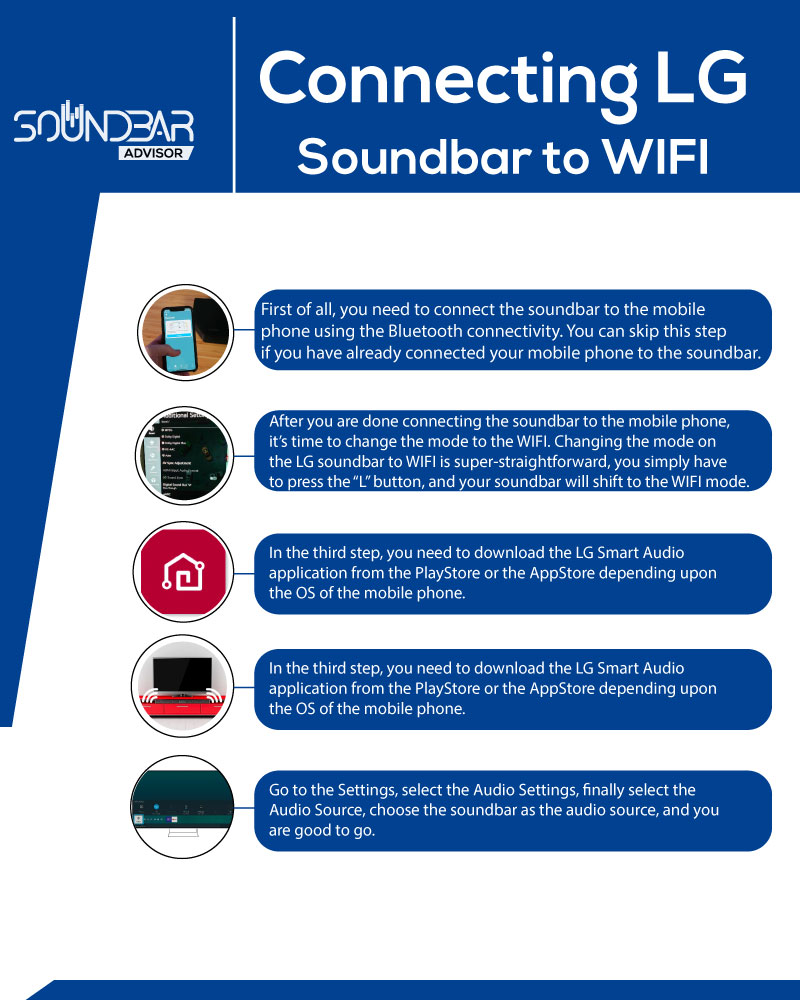 Connecting LG Soundbar to WIFI