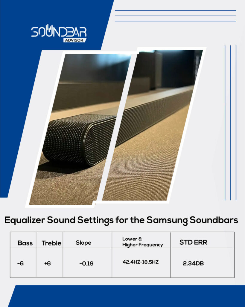 Equalizer Sound Settings for the Samsung Soundbars