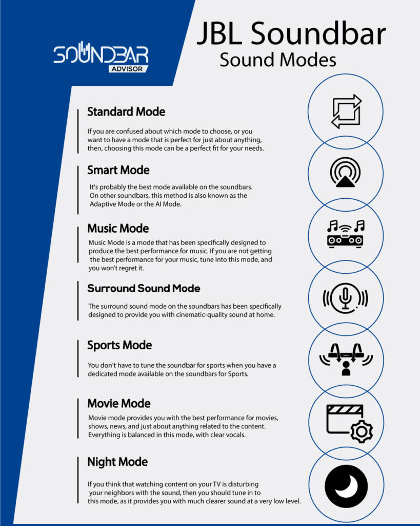 JBL Soundbar Sound Modes