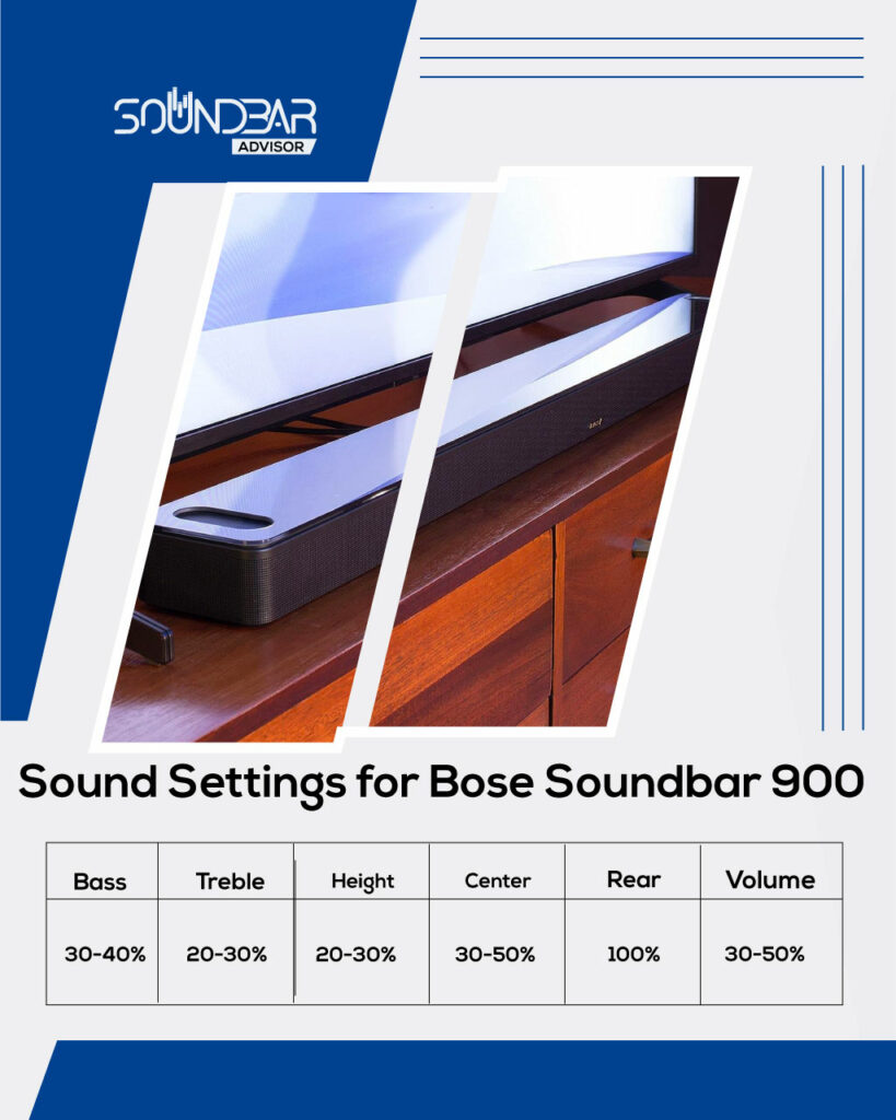 Sound Settings for Bose Soundbar 