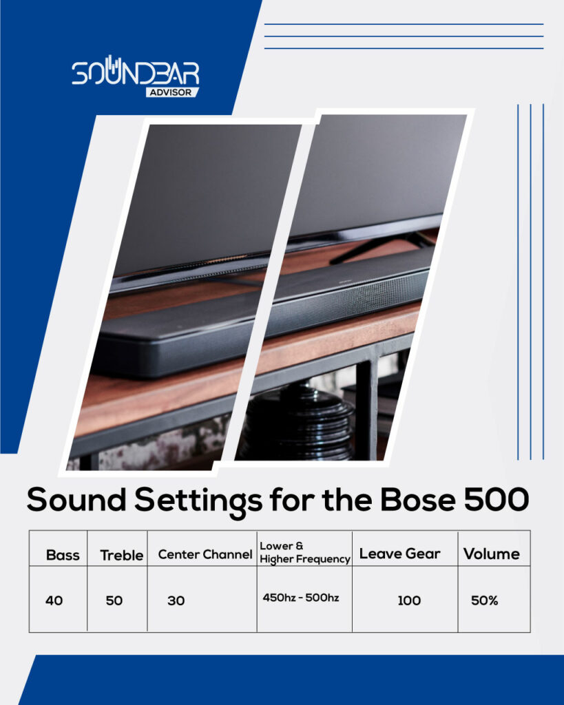 Sound Settings for the Bose 500