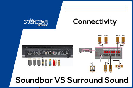 Soundbar and surround sound Connectivity